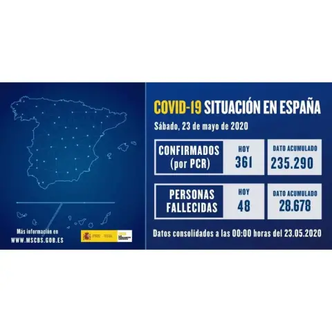Disminuyen cifras de fallecidos y nuevos contagios en España este sábado