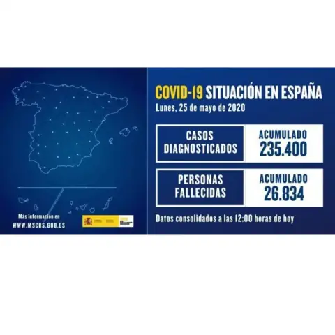 Sanidad modifica forma de contabilizar muertes por Covid-19 en España, disminuyen 2.000 con relación al domingo