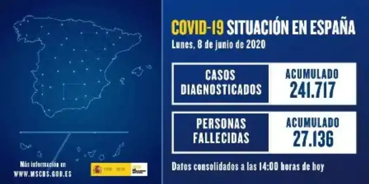 España no reporta fallecidos este lunes y confirma 48 nuevos contagios de coronavirus