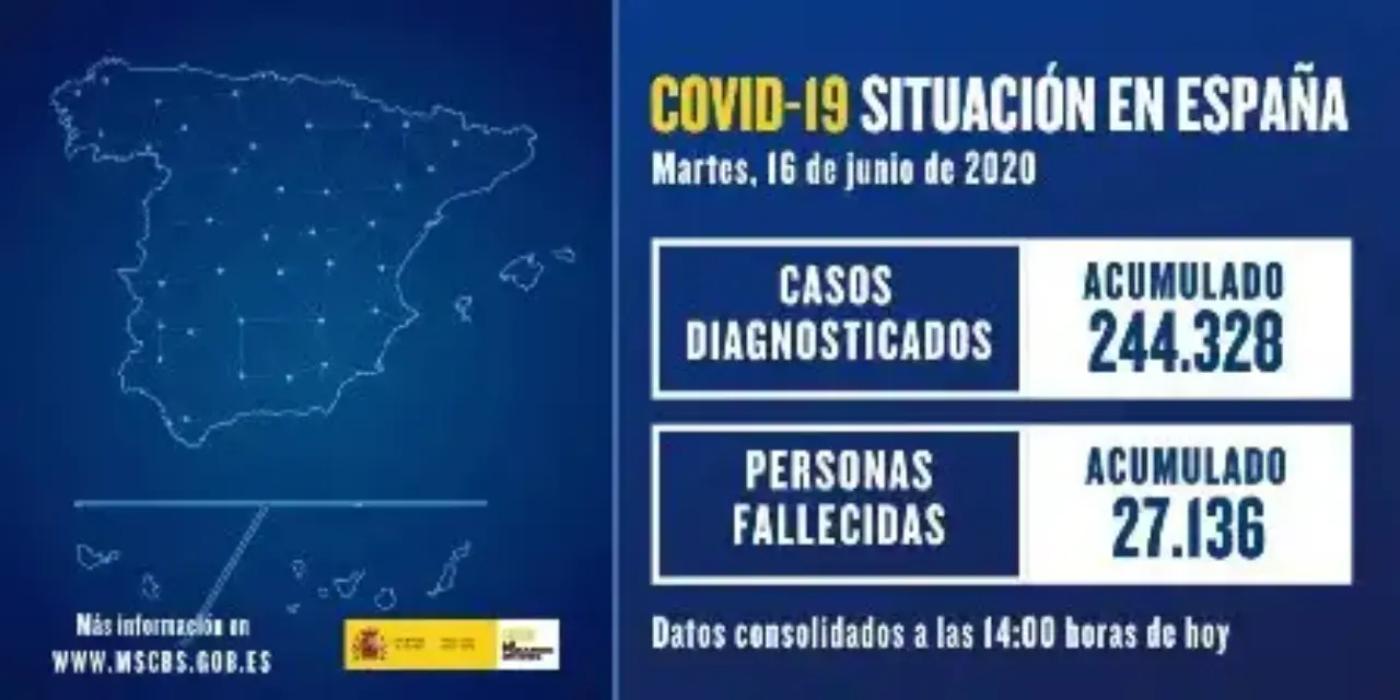 76 nuevos casos y 25 muertes durante la semana reporta Sanidad en España