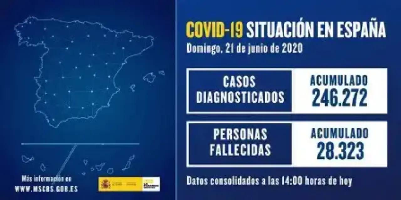 España suma un fallecido y 141 nuevos contagios este domingo