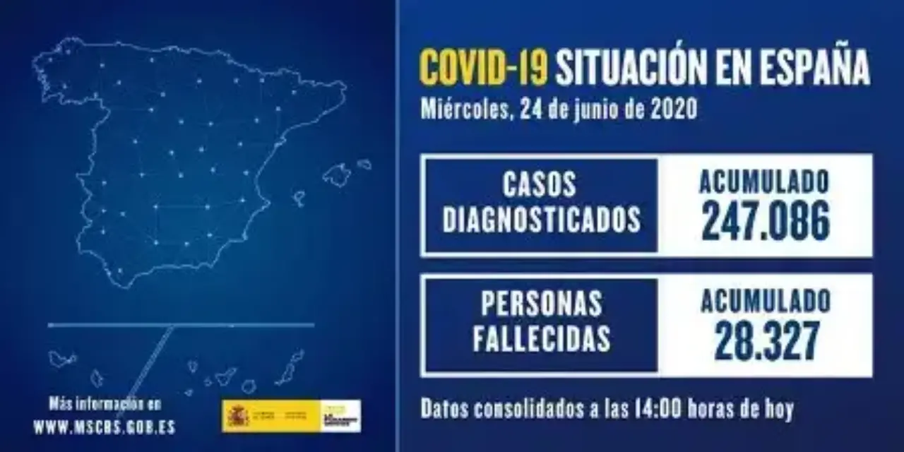 Se disparan los contagios en España duplicándose en las últimas24 horas
