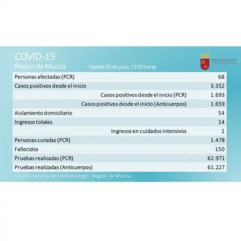 3 nuevos casos por coronavirus en la Región, derivados al vuelo proveniente de Bolivia