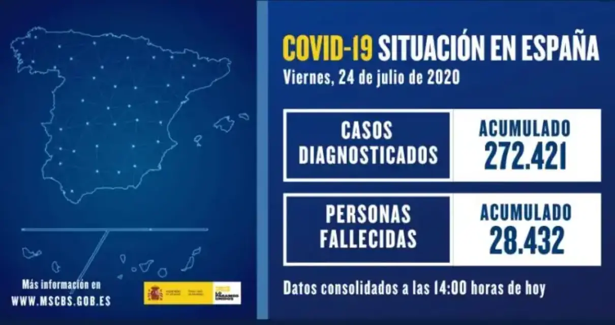 Nueva ola de casos de coronavirus alarma a toda España