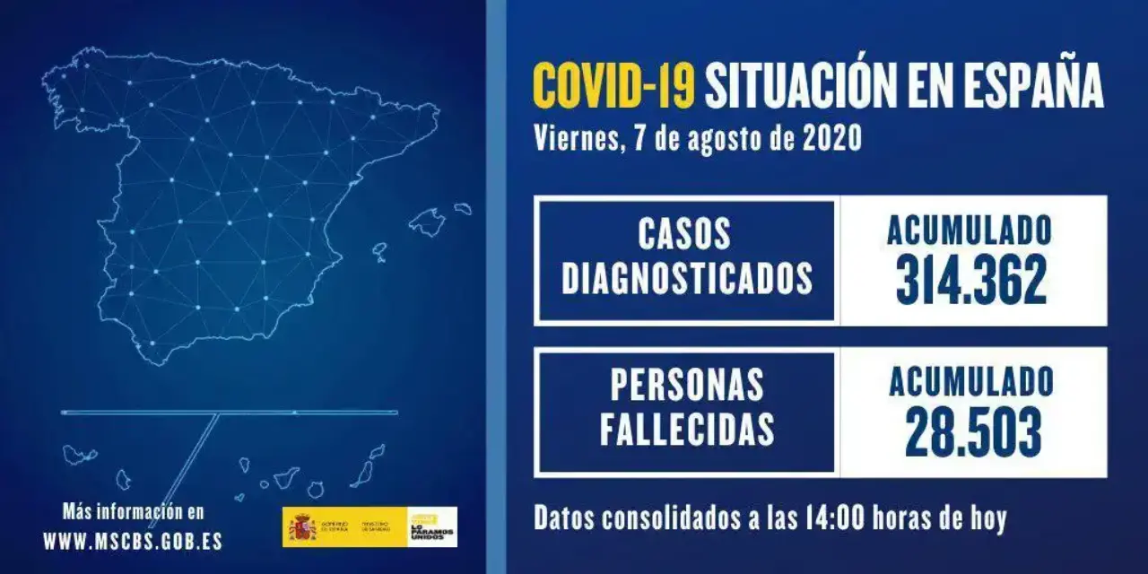 Continúa aumento de casos positivos de Covid-19 en España