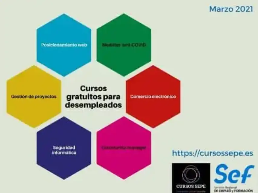 Cursos gratuitos online para desempleados de la Región de Murcia