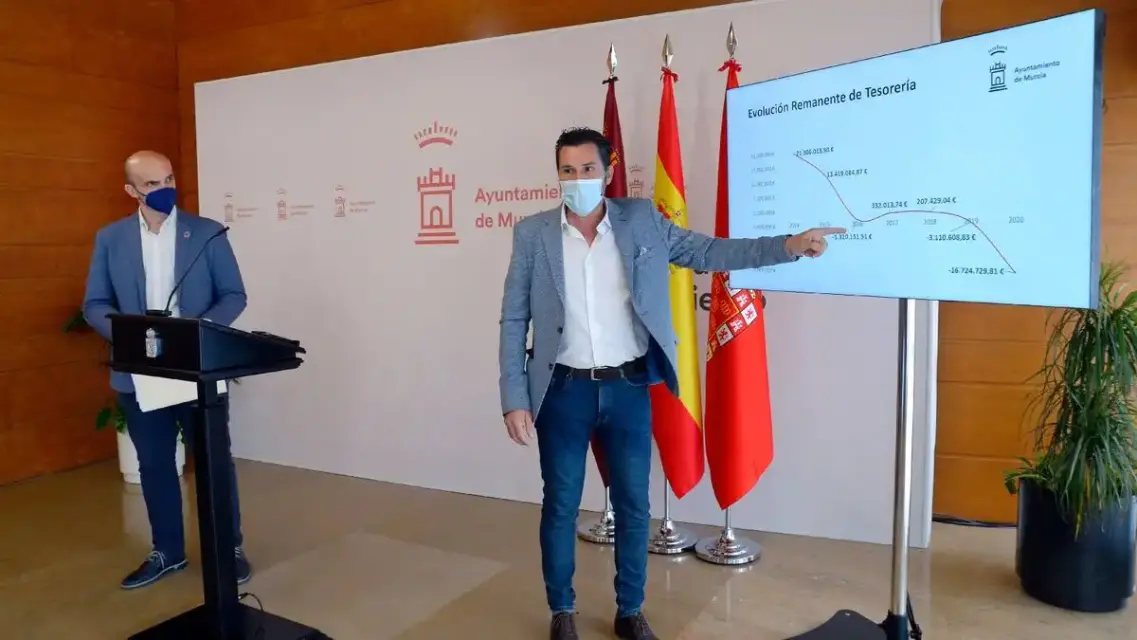 Gobierno local de Murcia preocupado por la situación de sus arcas