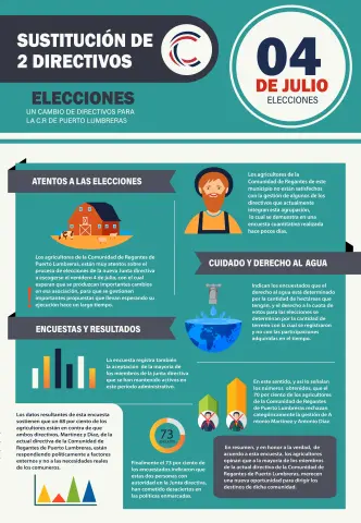 Entérese a quienes quieren sustituir los agricultores de la Comunidad de Regantes de Puerto Lumbreras en las próximas elecciones